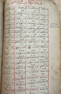 Image of بلوغ المرام